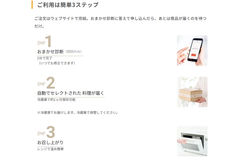 Fit Dishの利用手順