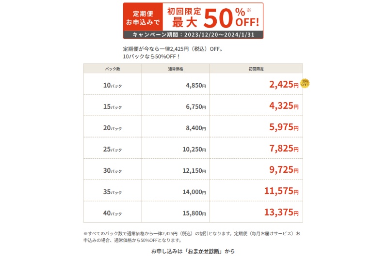 Fit Dish初回半額キャンペーンの料金表