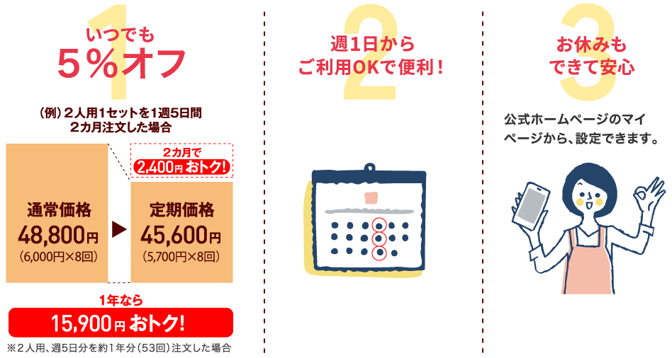 PAKUMOGU(パクモグ)の定期注文は5%オフ