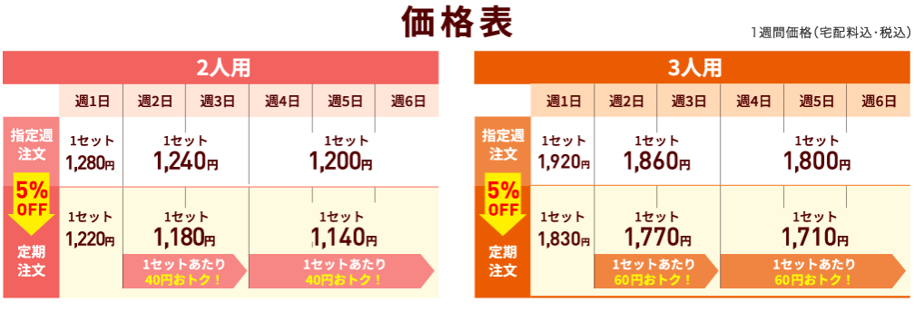 PAKUMOGU(パクモグ)定期注文の価格表